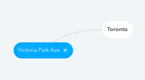 Mind Map: Victoria Park Ave