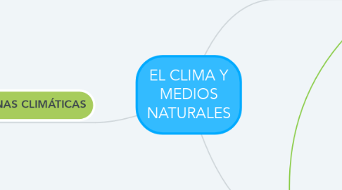 Mind Map: EL CLIMA Y MEDIOS NATURALES