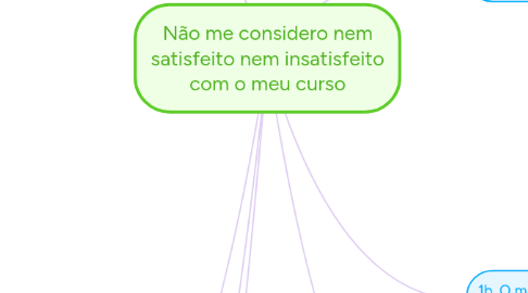 Mind Map: Não me considero nem satisfeito nem insatisfeito com o meu curso