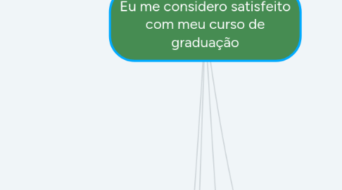 Mind Map: Eu me considero satisfeito com meu curso de graduação