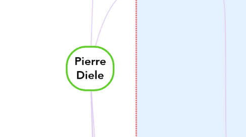 Mind Map: Pierre Diele