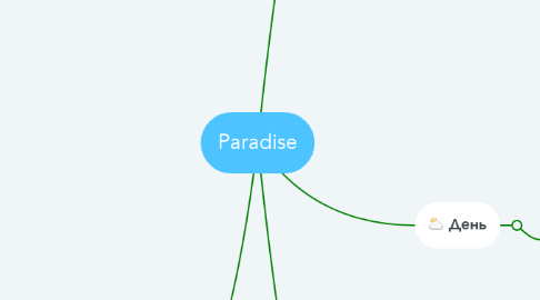 Mind Map: Paradise