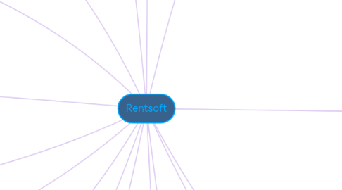 Mind Map: Rentsoft