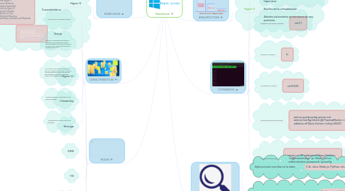 Mind Map: NanoServer