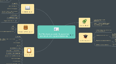 Mind Map: Skaf flere leads og kunder. Se guiden her. Eller klik på pilen, og lad os hjælpe dig.