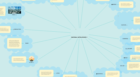 Mind Map: NATIONAL CAPITAL REGION