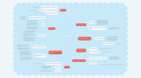 Mind Map: Going Indie