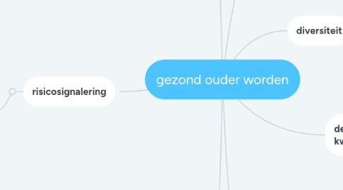 Mind Map: gezond ouder worden