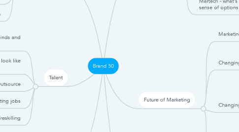 Mind Map: Brand 50