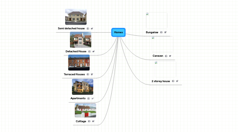 Mind Map: Homes