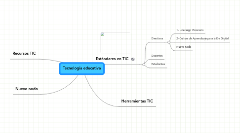 Mind Map: Tecnología educativa