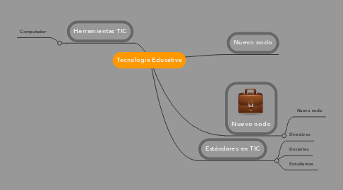 Mind Map: Tecnología Educativa