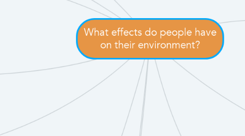 Mind Map: What effects do people have on their environment?