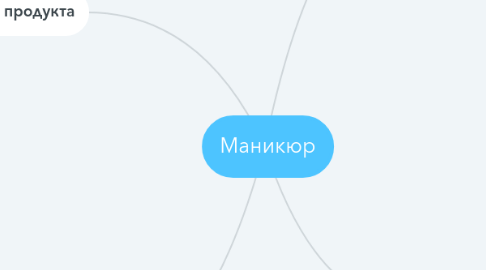 Mind Map: Маникюр