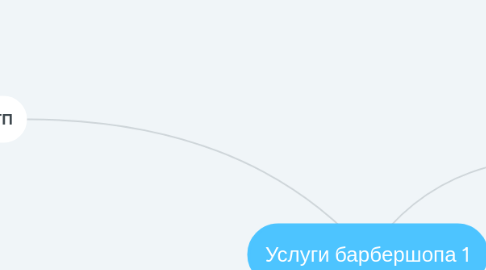 Mind Map: Услуги барбершопа 1