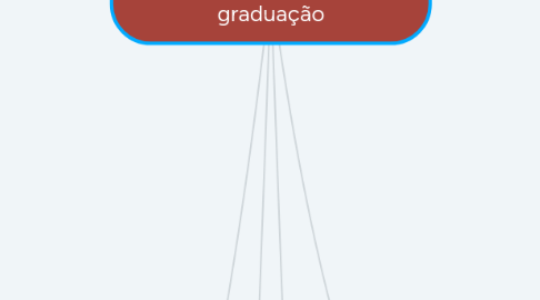 Mind Map: Eu me considero insatisfeito com meu curso de graduação