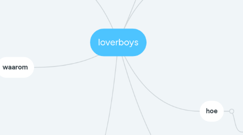 Mind Map: loverboys