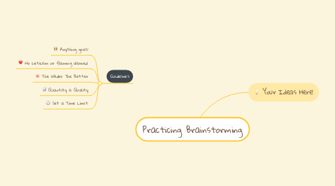 Mind Map: Practicing Brainstorming