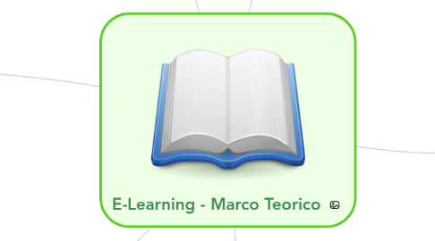 Mind Map: E-Learning - Marco Teorico