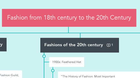 Mind Map: Fashion from 18th century to the 20th Century