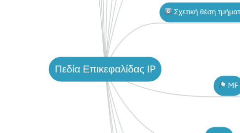 Mind Map: Πεδία Επικεφαλίδας IP