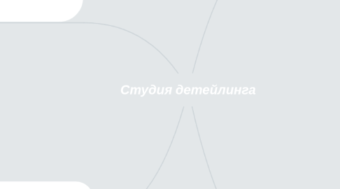 Mind Map: Студия детейлинга