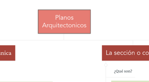 Mind Map: Planos Arquitectonicos