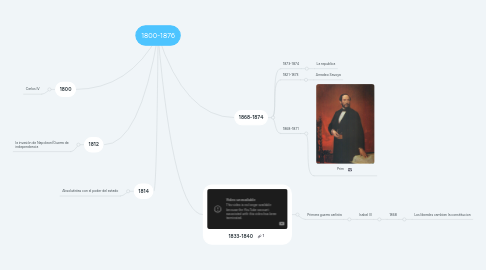 Mind Map: 1800-1876