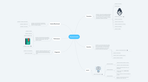 Mind Map: Assessments