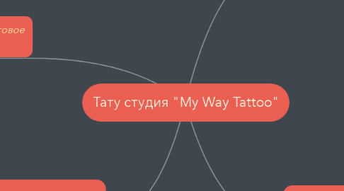 Mind Map: Тату студия "My Way Tattoo"