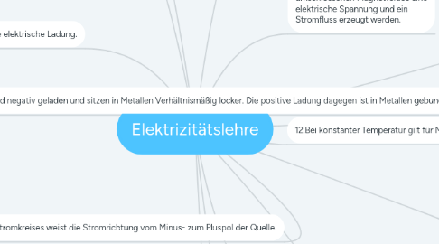 Mind Map: Elektrizitätslehre