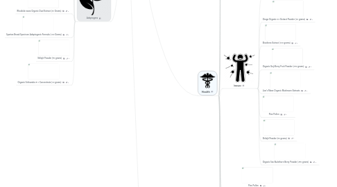 Mind Map: Lost Empire Herbs Flowchart