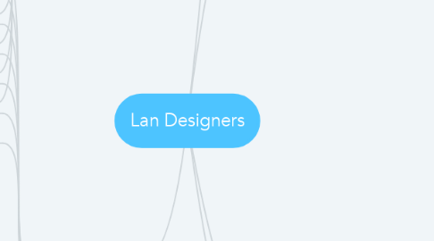 Mind Map: Lan Designers