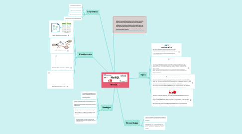 Mind Map: NoSQL