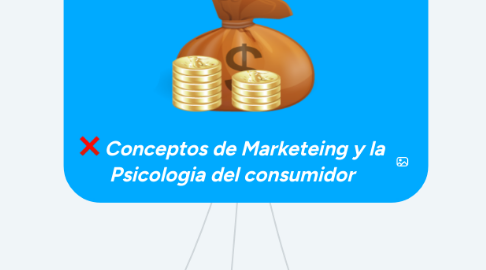 Mind Map: Conceptos de Marketeing y la Psicologia del consumidor