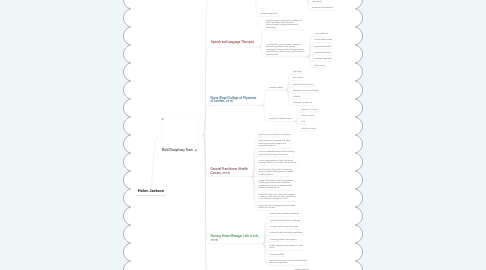 Mind Map: Helen Jackson