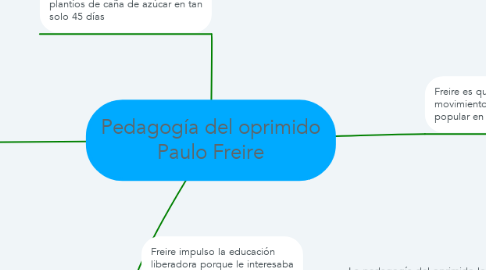 Mind Map: Pedagogía del oprimido Paulo Freire