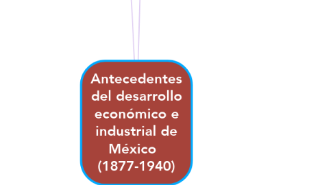 Mind Map: Antecedentes del desarrollo económico e industrial de México   (1877-1940)