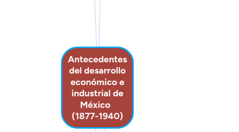 Mind Map: Antecedentes del desarrollo económico e industrial de México (1877-1940)