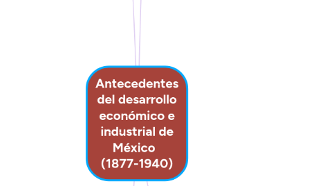 Mind Map: Antecedentes del desarrollo económico e industrial de México   (1877-1940)