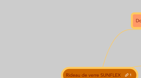 Mind Map: Rideau de verre SUNFLEX