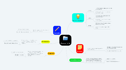 Mind Map: Assessments