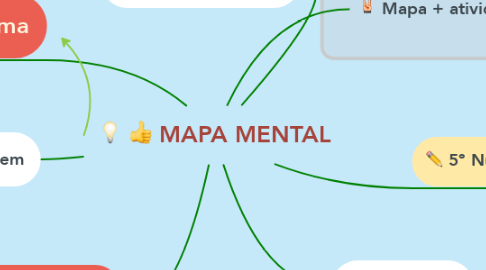 Mind Map: MAPA MENTAL