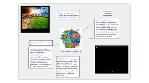 Mind Map: Calentamiento Global