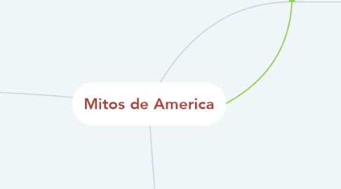 Mind Map: Mitos de America
