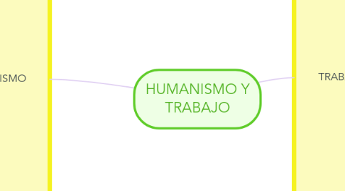 Mind Map: HUMANISMO Y TRABAJO