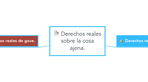 Mind Map: Derechos reales sobre la cosa ajena.