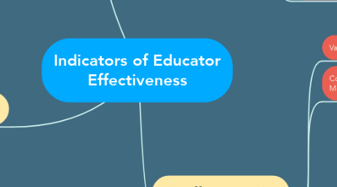 Mind Map: Indicators of Educator Effectiveness