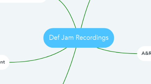 Mind Map: Def Jam Recordings