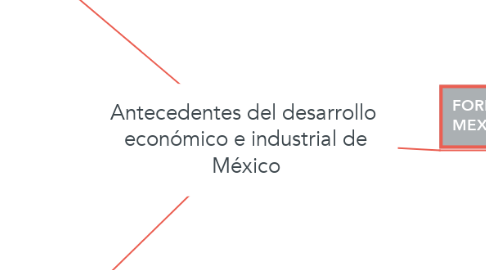 Mind Map: Antecedentes del desarrollo  económico e industrial de México